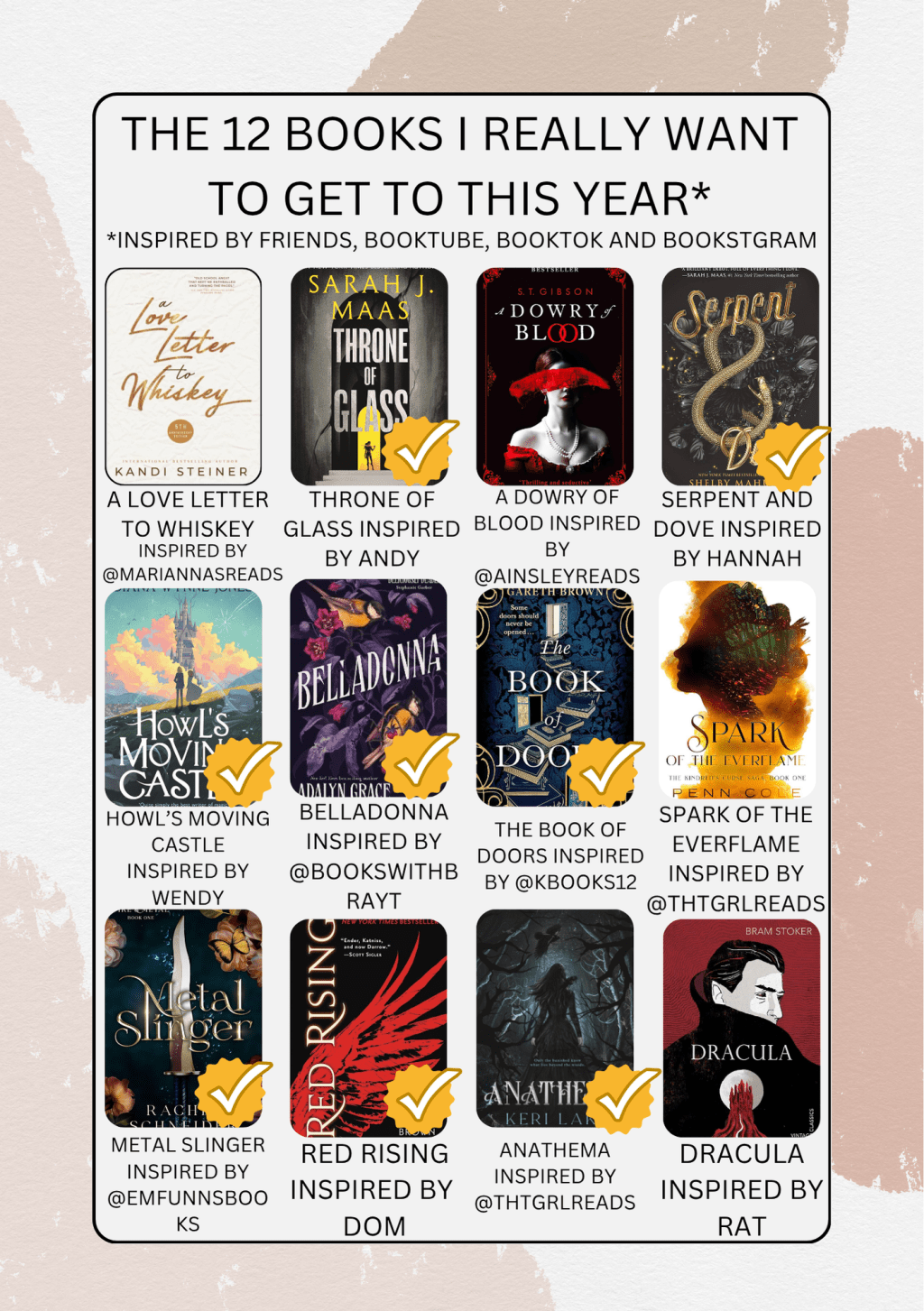 2025 Challenges: Update&nbsp;4