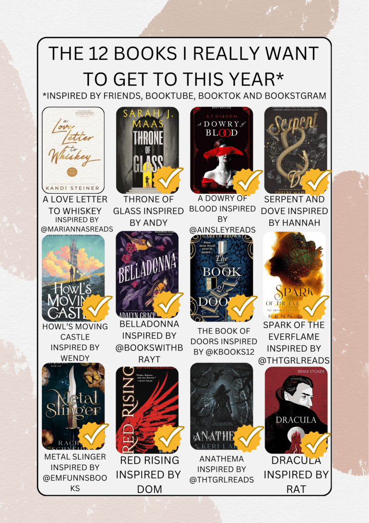 2025 Challenges Wrap&nbsp;Up